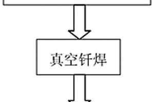 3D打印金屬構件缺陷的焊接修補方法