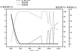 低密度鋼的熱處理工藝及其制備方法
