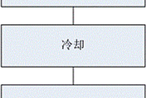 汽車輪胎模具用的耐磨板制作工藝