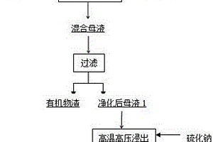 氧化法脫除氧化鋁母液有機物的方法