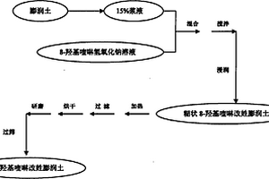 有機改性膨潤土及其制備方法