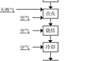 酸性含鉻型釩鈦燒結礦的制備方法