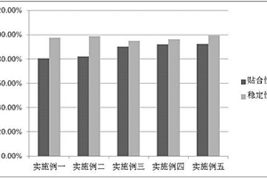 防腐橡膠襯里及其制備方法