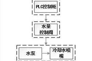 低內部缺陷連鑄厚板坯的生產方法及其裝置