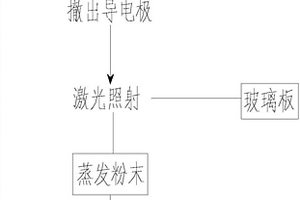 薄膜太陽能電池組件的激光蒸發回收處理方法