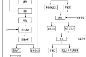 利用中低品位氧化鋅礦制備花狀結構氧化鋅的方法
