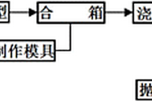 用高釩鉻鐵生產雙螺桿擠塑機筒體襯套的鑄造工藝