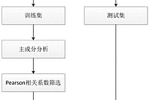 預測煉鐵高爐爐芯死料柱溫度的方法