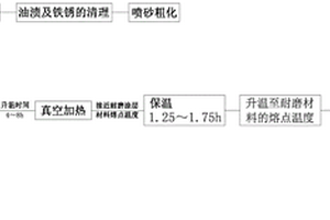 金屬硬密封球閥鎳基碳化鎢耐磨涂層的制造工藝