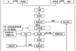 拜耳法種分母液草酸鹽脫除工藝