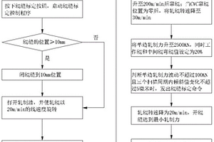 大型六輥CVC冷軋機的輥縫標定控制方法