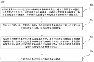 型鋼預彎智能控制方法和應用其的型鋼冷床