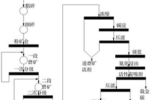 提高含碳含碲難選灰巖型金礦石浸出率的工藝