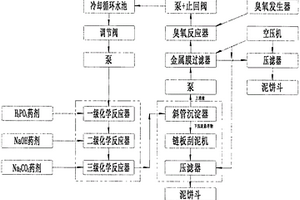 工業冷卻廢水處理循環利用工藝