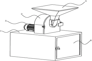 廢料用破碎機