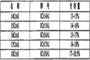 中鉻鋁鐵素體不銹鋼及其制造的換熱器、空冷器