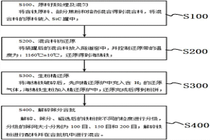 改善還原鐵粉性能的還原鐵粉生產工藝
