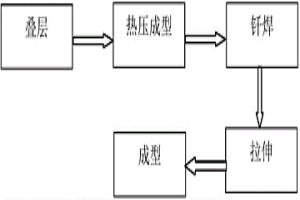 無膠蜂窩芯的制備工藝