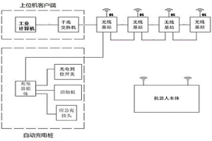 電解槽巡檢機器人控制系統和控制方法