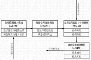 連鑄鋼包下渣自動控制系統及控制方法