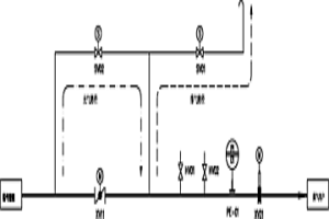 煤氣切斷系統的在線檢測泄漏方法