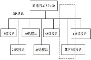 動態輕壓下扇形段液壓系統泄漏故障在線判斷與預警方法