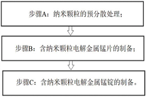 含納米顆粒電解金屬錳錠的生產方法