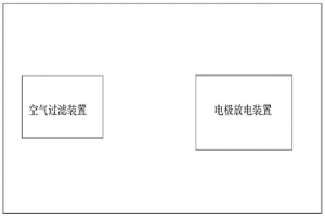 高濃度氧負離子產生設備及其使用方法