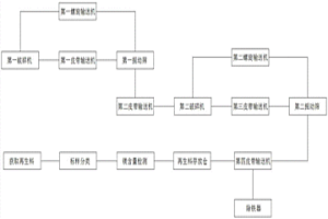 鋼廠廢舊耐火材料的循環利用加工工藝及系統