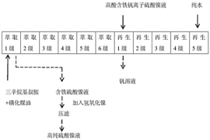 從高酸含鐵、釩硫酸鎳溶液中去除釩離子的方法