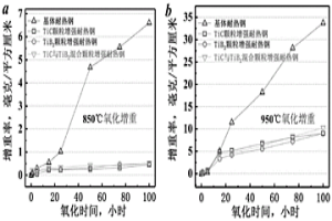 內生析出增強相的Cr-Ni系奧氏體耐熱鋼及其制備方法