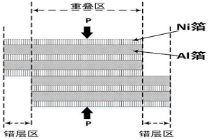 NiAl合金復雜薄壁中空構件的成形方法