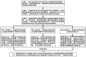 連續退火爐加熱過程中不同鋼種之間的切換控制方法