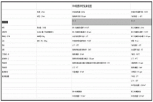 兩步法確定RH精煉爐冶煉IF鋼吹氧量的方法及模型