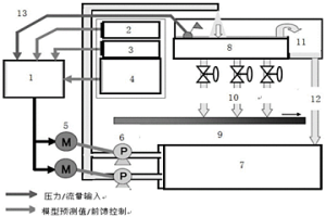 基于物料跟蹤及溫度控制的計算機節能模型及使用方法