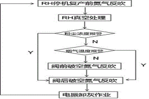機械泵RH真空過濾器除塵布袋燒損控制方法及裝置