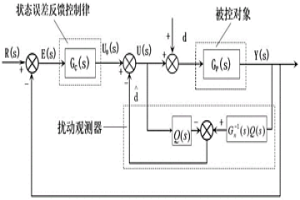 新型抗擾控制系統及參數整定方法