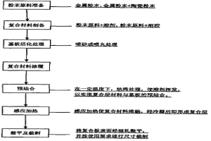 在薄基板上連續精確復合綜合性防護材料的金屬復合板制備方法及其金屬復合板