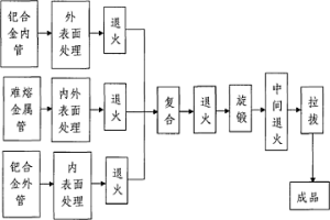 鈀合金-難熔金屬復合管及其制備方法