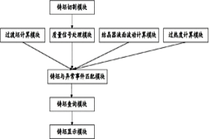 實現鑄坯實時跟蹤的系統和方法
