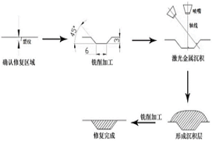 H13鋼模具的激光增材修復方法