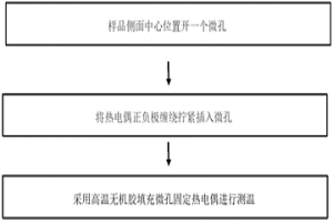 高溫高強鎢錸合金的熱力模擬試驗方法及應用