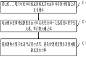 超塑性非連續增強鈦基復合材料及其超塑性成形方法
