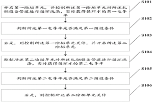 軋鋼設備管道的除垢方法及裝置