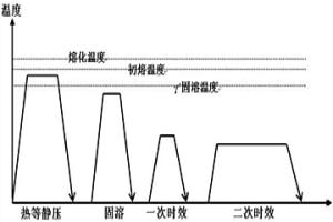 沉淀強化型多晶鑄造鎳基合金服役損傷恢復方法