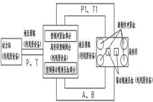 實現板坯連鑄機輕壓下改造的方法