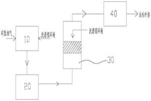 煙氣凈化系統