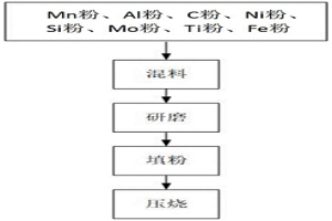 高強度低密度鋼的制備方法及高強度低密度鋼