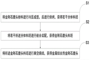 金屬結合劑金剛石磨頭的成型燒結工藝