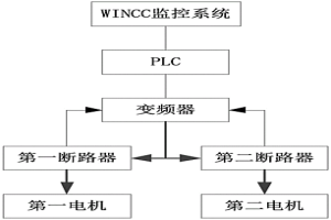 轉爐爐后合金電振故障的自動切換控制系統